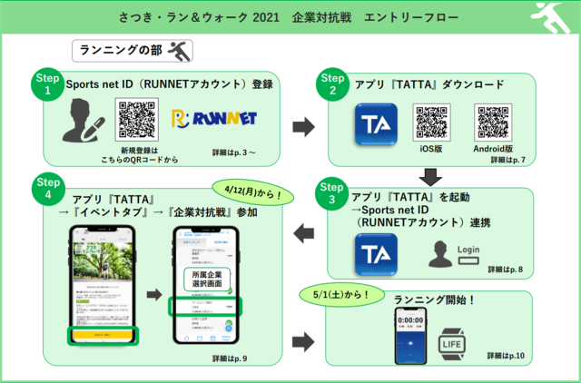 【さつき・ラン＆ウォーク】参加マニュアルを公開しました！