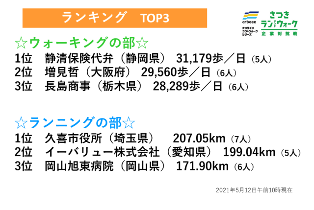 【さつき・ラン＆ウォーク・企業対抗戦】WEBランキングでは「都道府県別のランキング」を見ることが出来ます！！