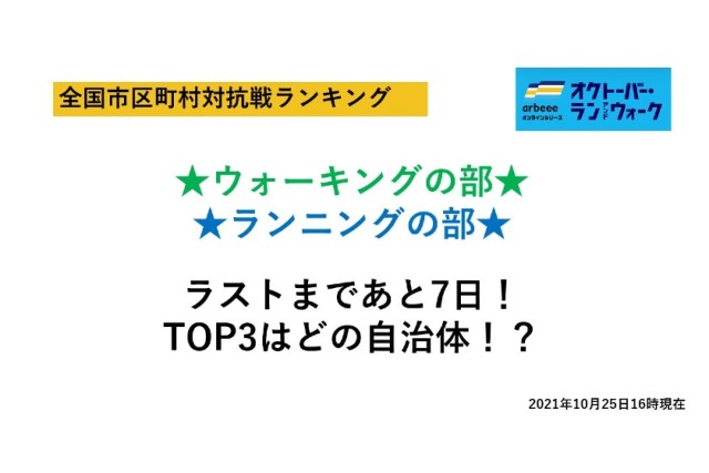 【大会25日目】全国市区町村対抗ランキングTOP３を発表！（10/25 16時時点）