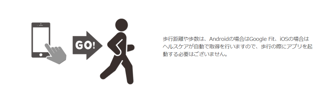 「スポーツタウンWALKER」ログイン