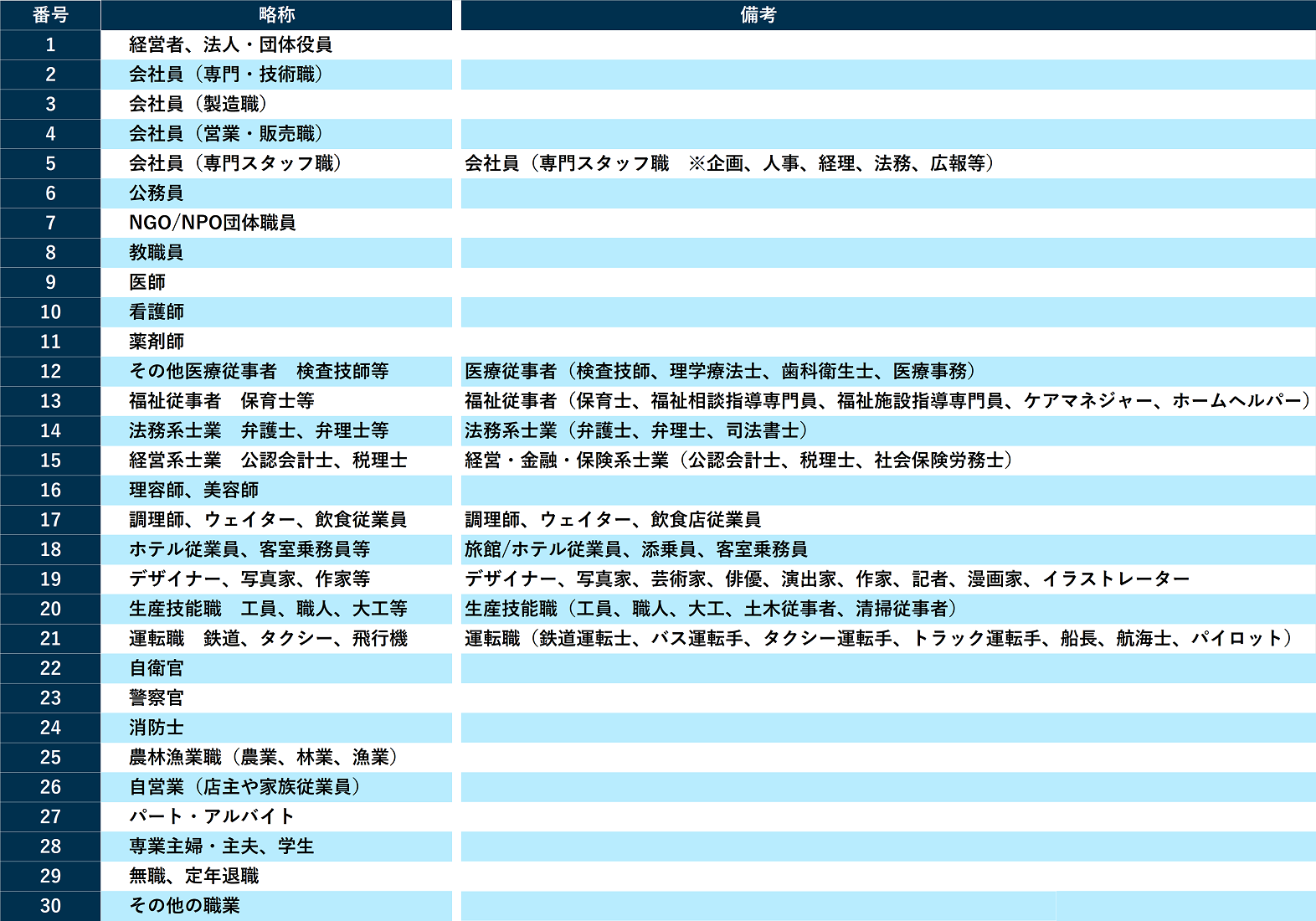 iOSをご利用の方